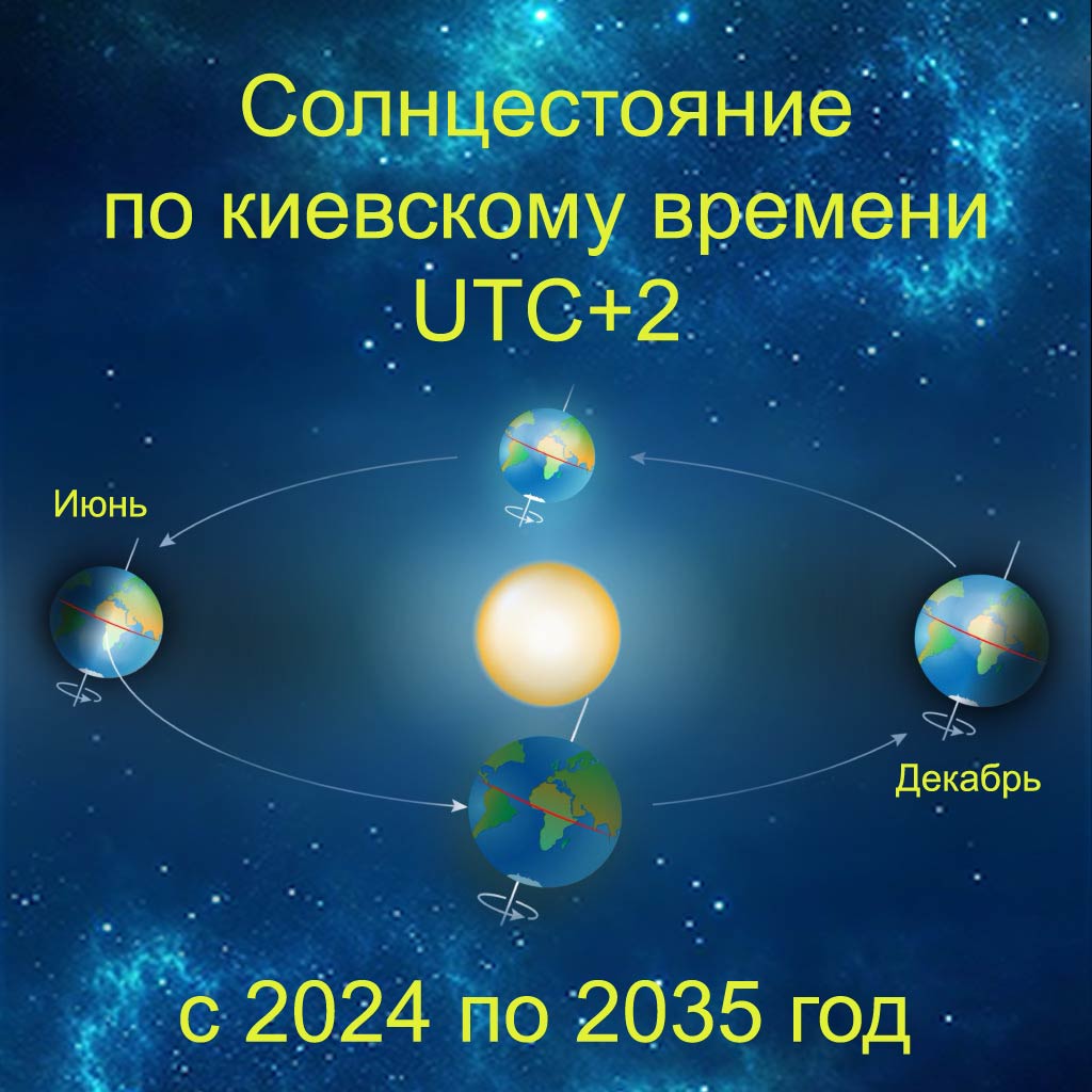 летнее солнцестояние 2024, зимнее солнцестояние 2025, дата солнцестояний, точное время, когда начинается, самый длинный день, самая длинная ночь